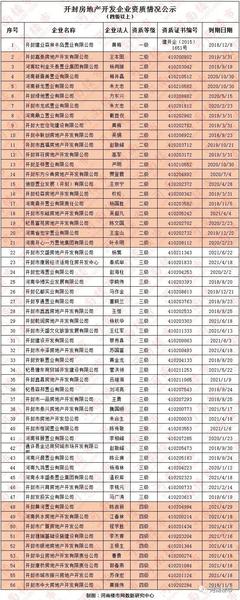 樓市嚴(yán)冬已至，開封房地產(chǎn)全年銷售總額欲超上年談何容易